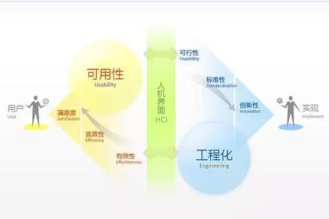 網(wǎng)站建設(shè)應(yīng)從哪些方面提升用戶體驗?