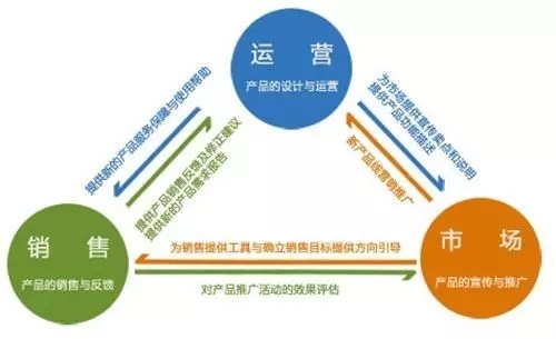 電商運(yùn)營(yíng)如何制定活動(dòng)工作流程